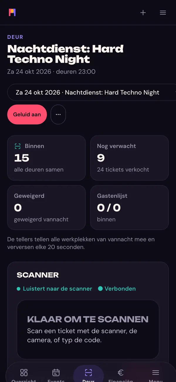 De deur: binnen, nog verwacht, geweigerd en de scanner.